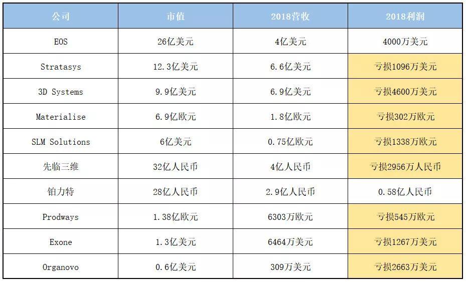 业外视角：成本高企之下，3D打印静待行业规模化曙光