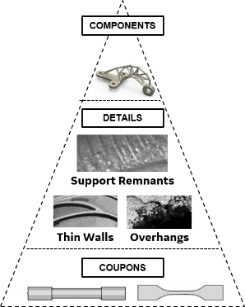 【增材制造】保证产品质量及批量生产的稳定性-FAA是怎么做的