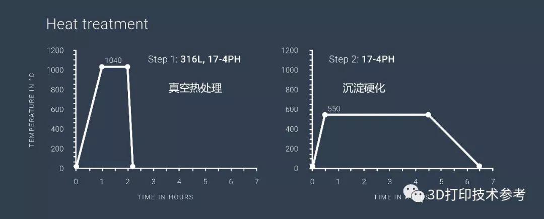 基于粘结剂喷射和SLM的金属3D打印性能对比分析