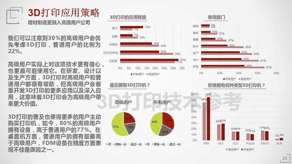 2018年3D打印应用现状（下篇）