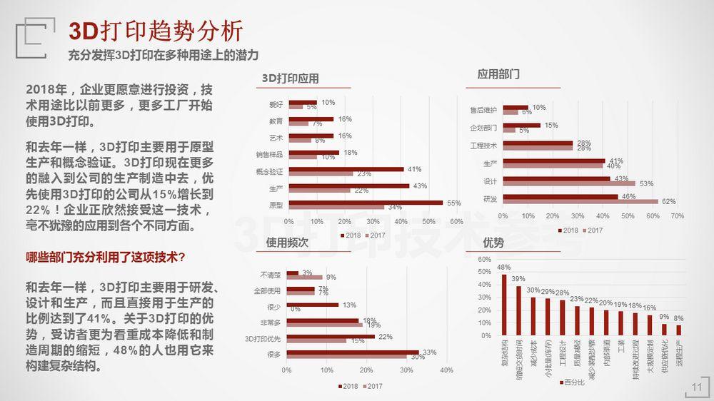 2018年3D打印应用现状（上篇）