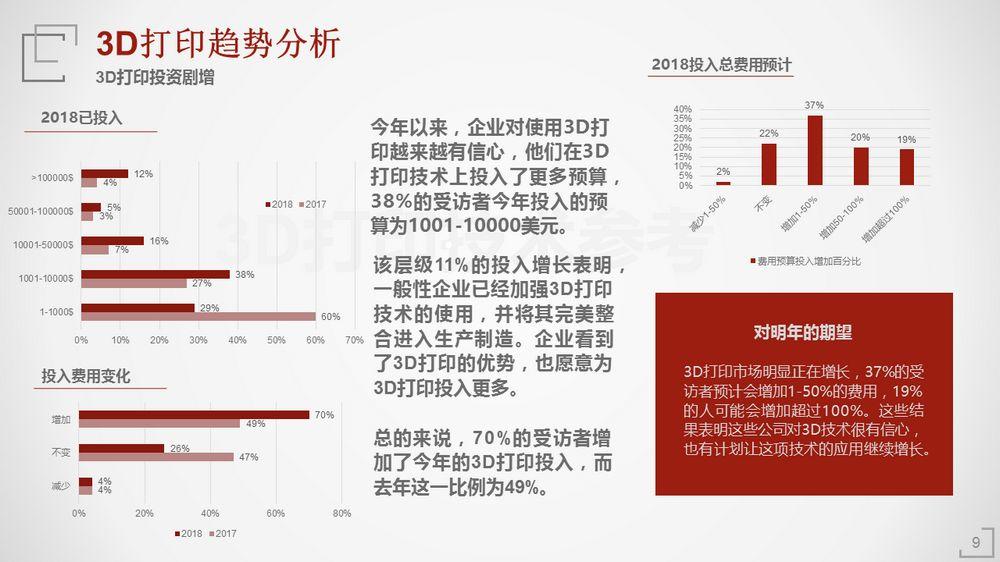 2018年3D打印应用现状（上篇）