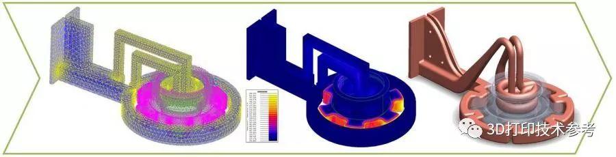 高导电铜的3D打印工艺及应用