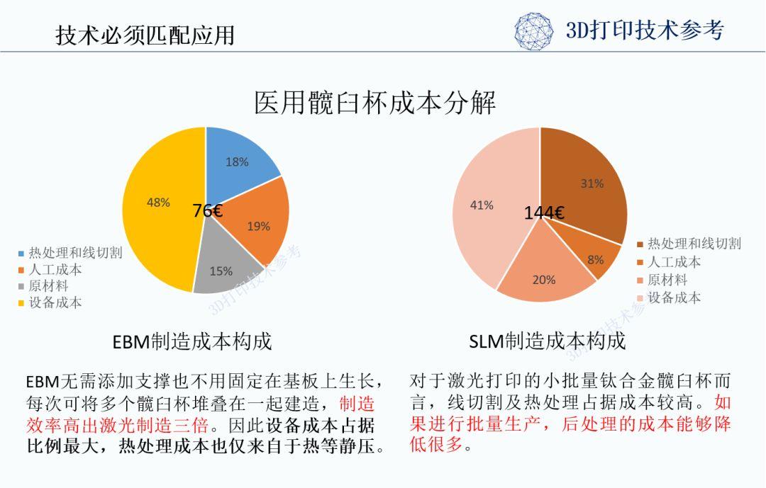 金属打印成本结构分析（上）