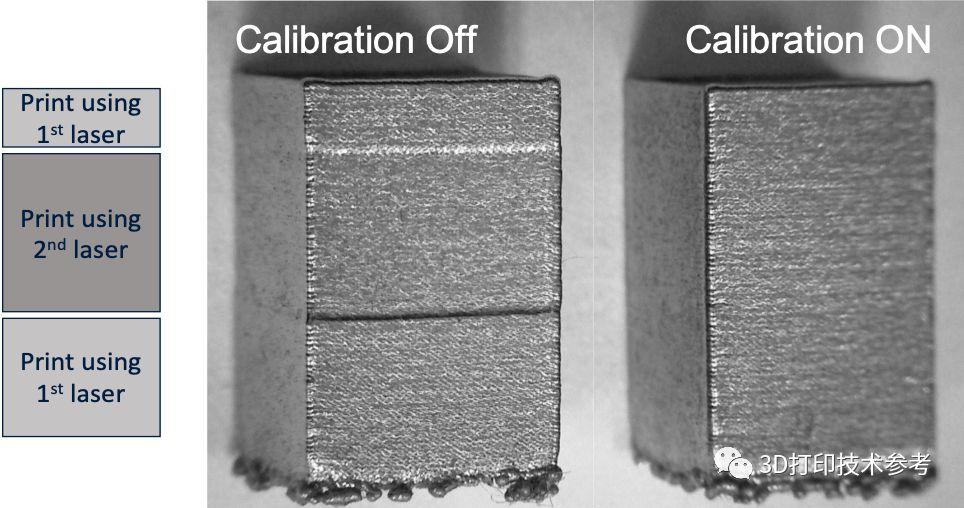 多光束下的3D打印系统（二）：激光对齐校准将严重影响大尺寸零件的打印质量