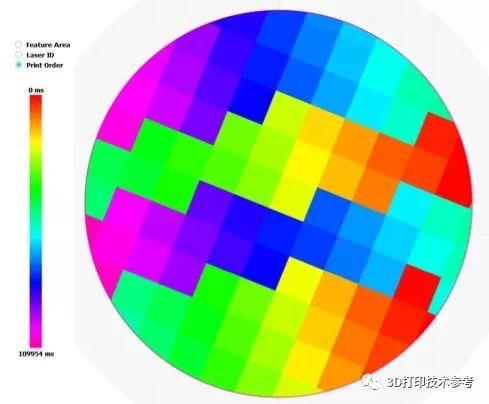 多光束下的3D打印系统（二）：激光对齐校准将严重影响大尺寸零件的打印质量