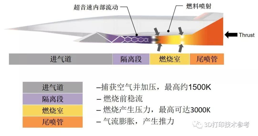 兵器：3D打印助力巡航导弹等高超声速武器制造