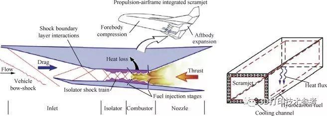 兵器：3D打印助力巡航导弹等高超声速武器制造