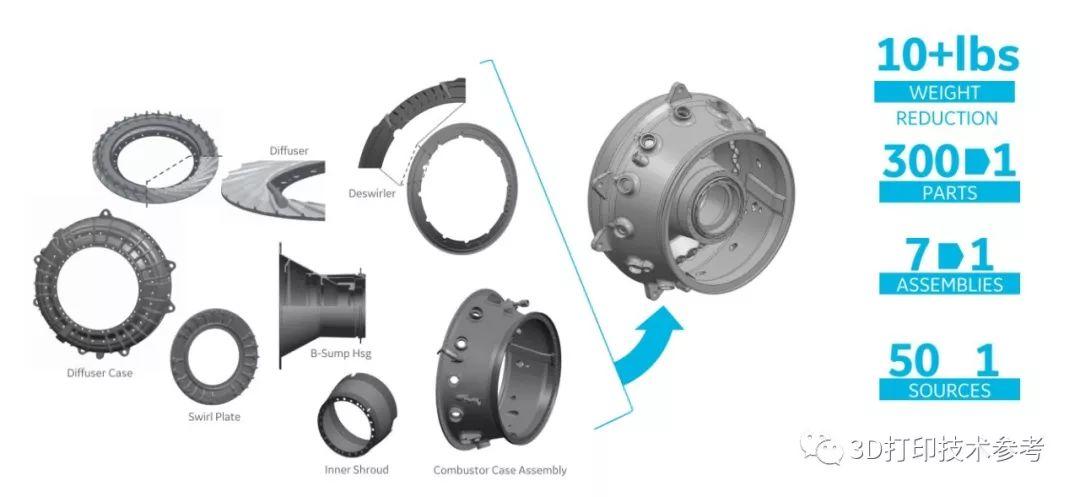 3D打印集成制造的最佳实例：从855个零件到12个零件的非凡效益