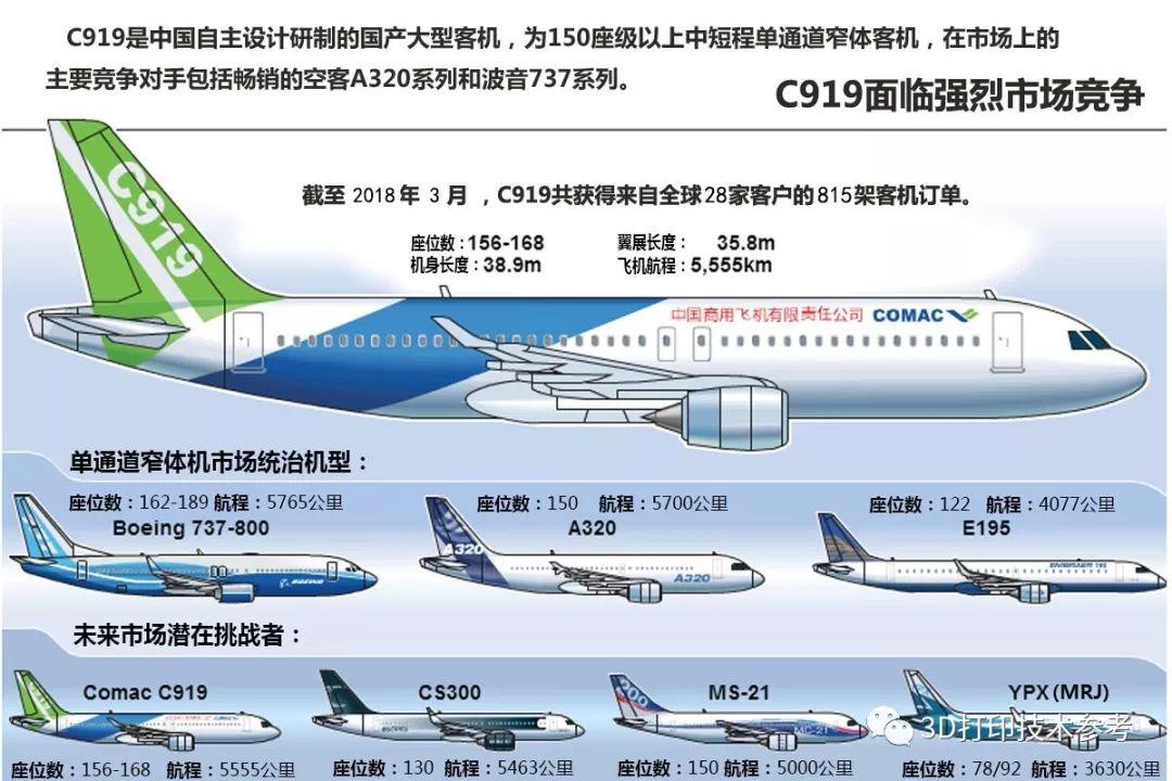 C919大型客机的商用进程