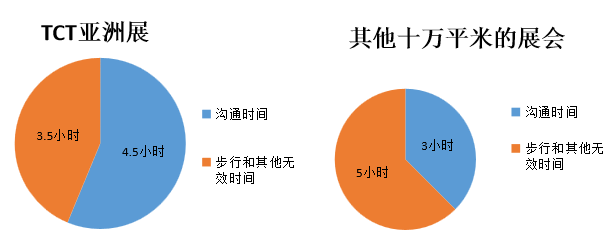 一次了解3D打印所有最新科技的技术盛宴