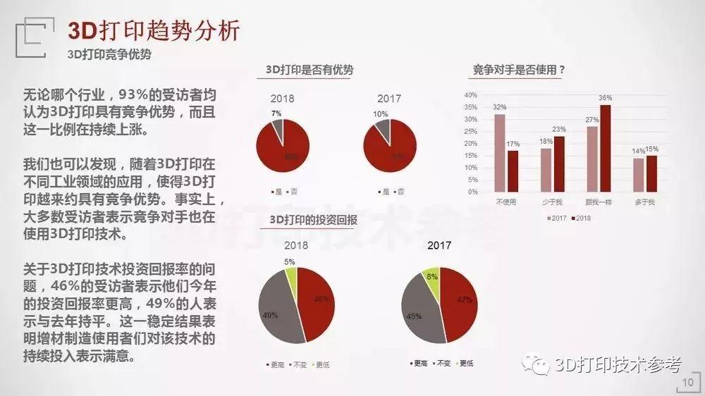 从技术角度谈2019年3D打印会有哪些发展变化