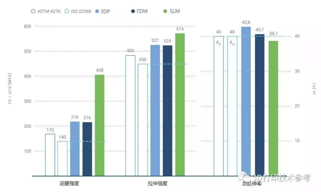 基于粘结剂喷射和SLM的金属3D打印性能对比分析
