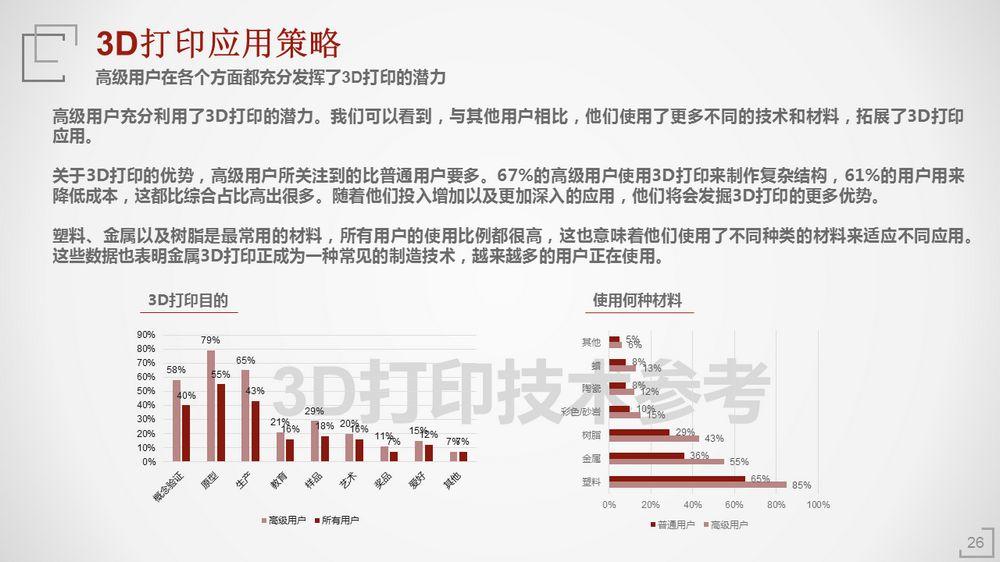 2018年3D打印应用现状（下篇）