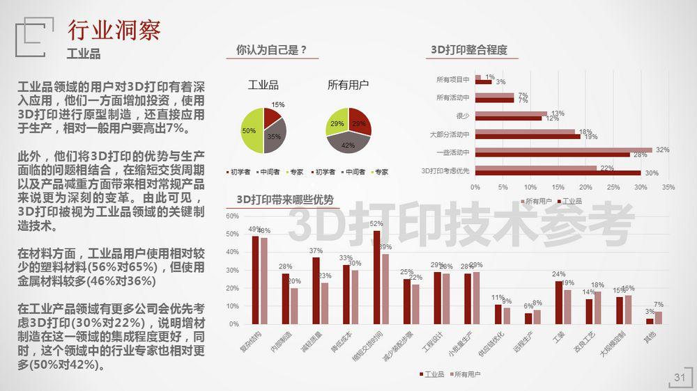 2018年3D打印应用现状（下篇）