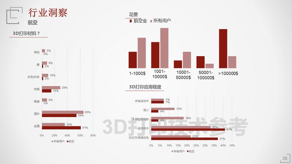 2018年3D打印应用现状（下篇）