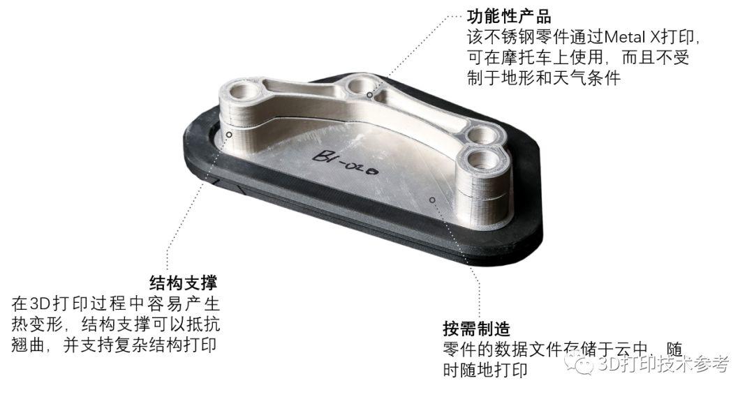 华融普瑞-Markforged打印机工作原理及先进应用提前看