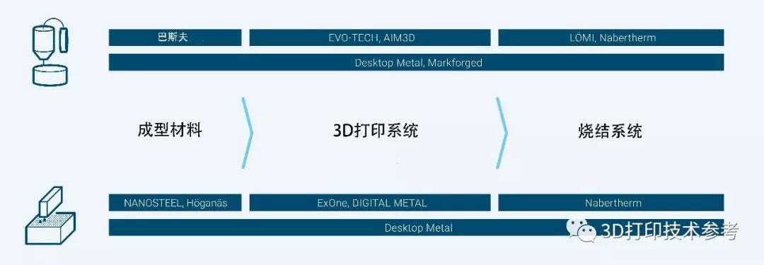 基于烧结工艺的金属增材制造工作原理