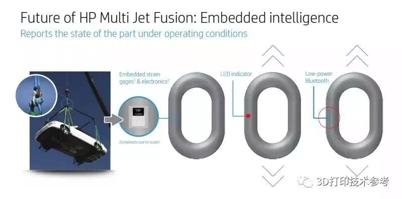 惠普3D打印技术成熟应用案例