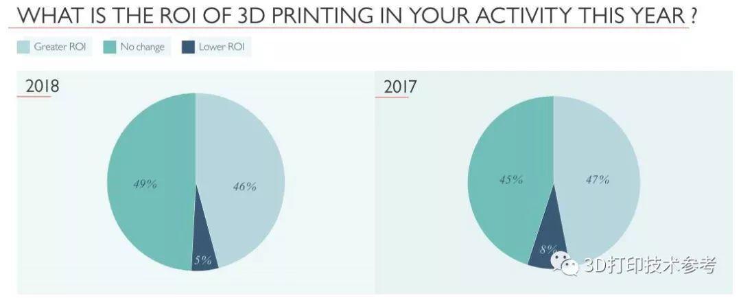 2018国外企业对3D打印的使用状态及对国内的启示