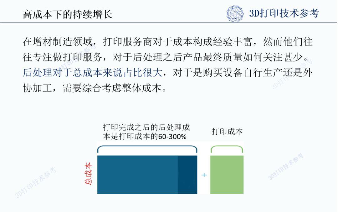 金属打印成本结构分析（上）