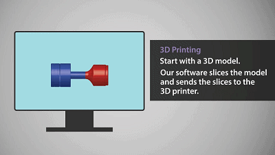 彩色3D打印技术之二--3DP技术