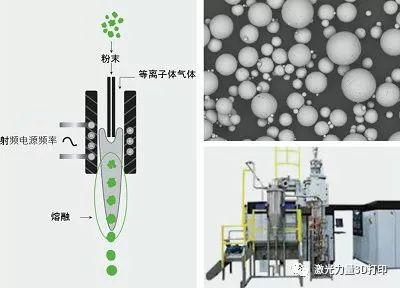 3D打印技术粉末成型工艺