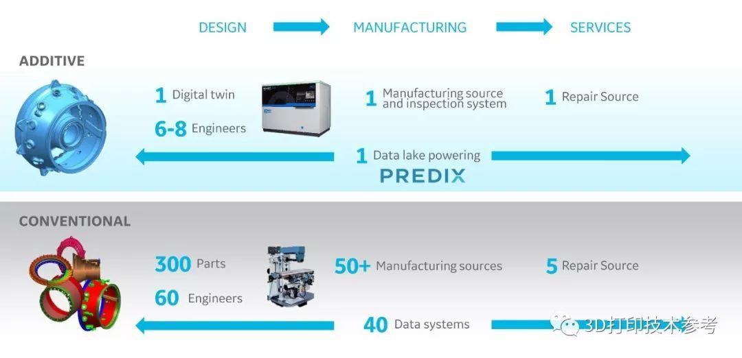 3D打印集成制造的最佳实例：从855个零件到12个零件的非凡效益