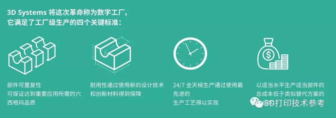 增材制造的工业化与金属数字工厂