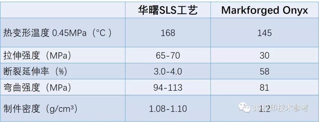 碳纤维3D打印：短纤填充与连续增强的区别与性能差异