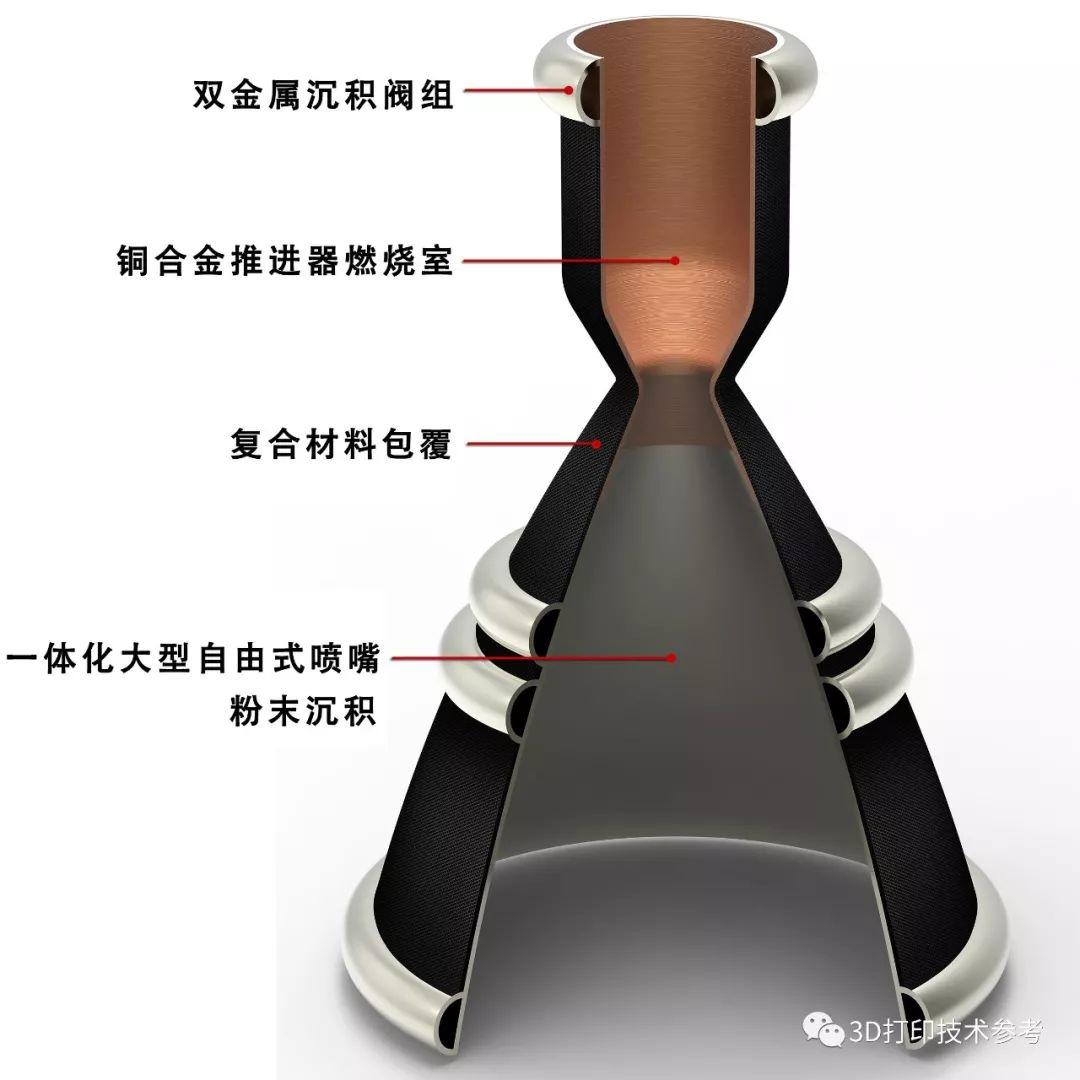 美国家增材制造卓越中心与快速分析和制造推进项目