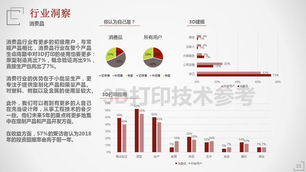 2018年3D打印应用现状（下篇）