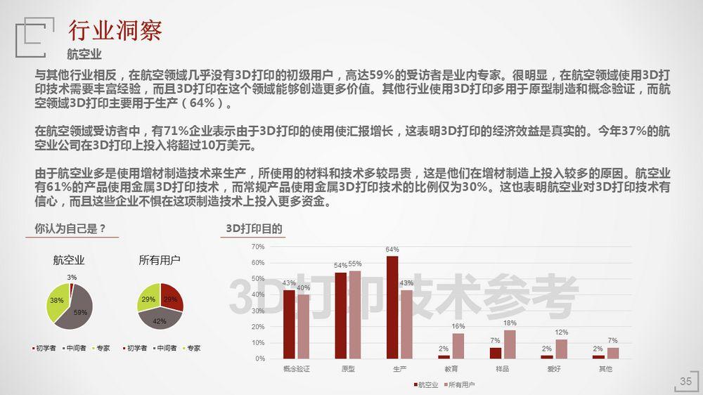 2018年3D打印应用现状（下篇）