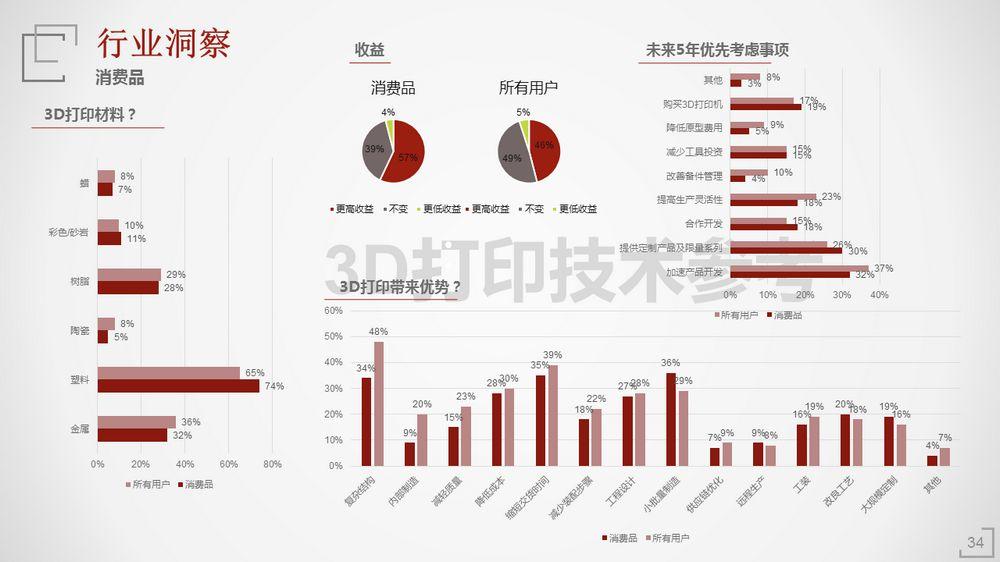 2018年3D打印应用现状（下篇）