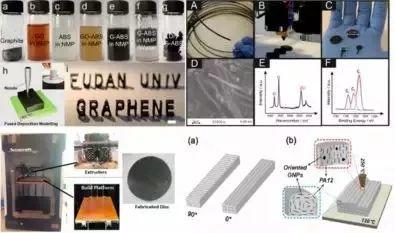 石墨烯3D打印工艺及其应用