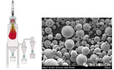 3D打印技术粉末成型工艺