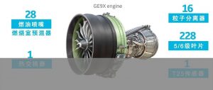 GE9X发动机：多材料金属3D打印航空应用的集大成者