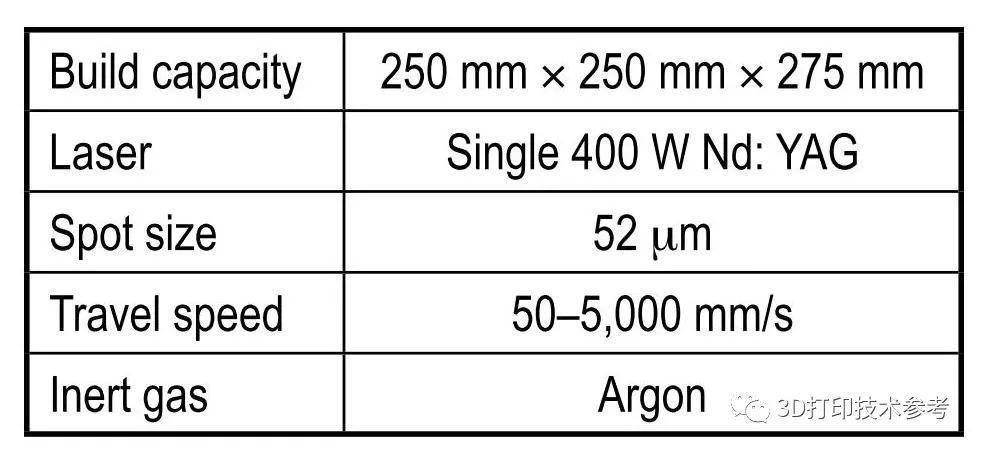 金属3D打印的最佳实践(二)：NASA新材料3D打印工艺开发备忘录