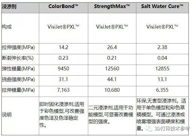 HP与Stratasys : 全彩3D打印 , 谁更具优势