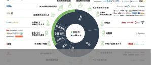 全球金属3D打印工艺技术与企业蓝图