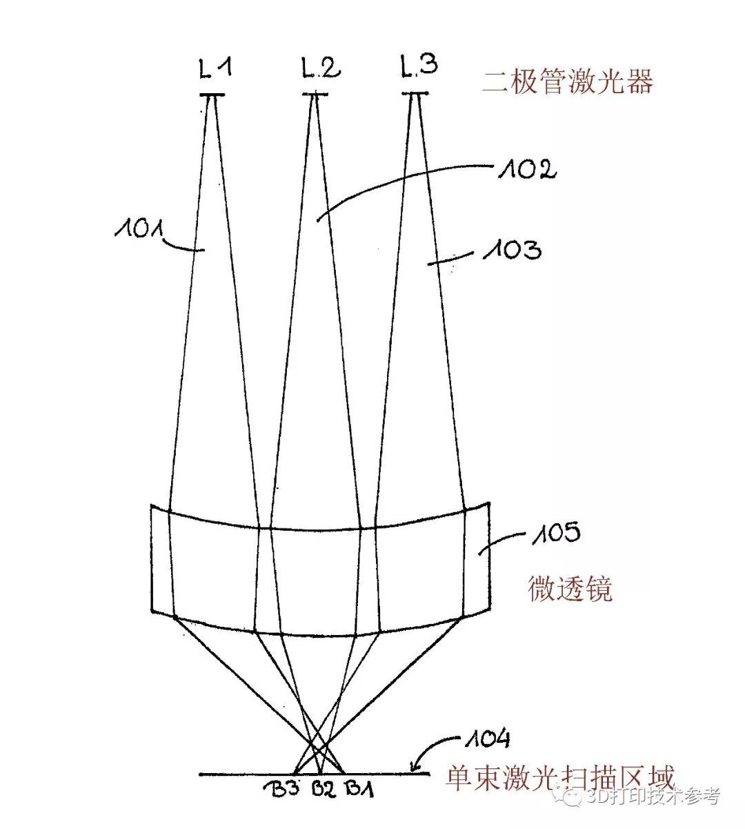 3D打印一周招标及精彩点评