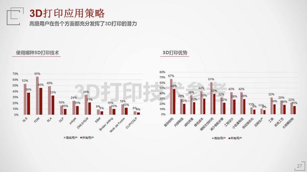 2018年3D打印应用现状（下篇）