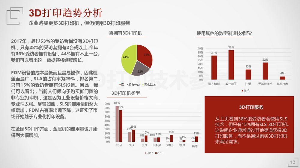 2018年3D打印应用现状（上篇）