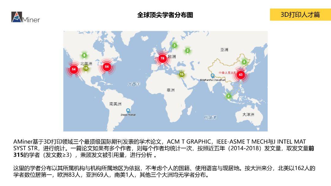 AMiner 中国3D打印研究报告（简）