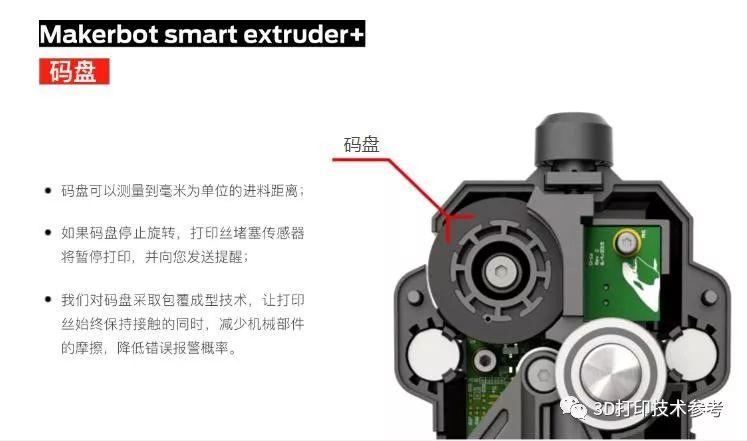 高强耐用 PLA 3D打印材料及其设备