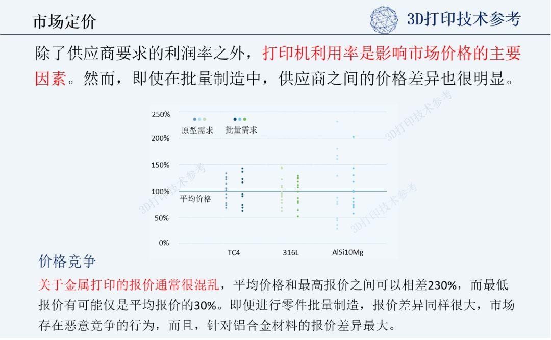 金属打印成本结构分析（下）