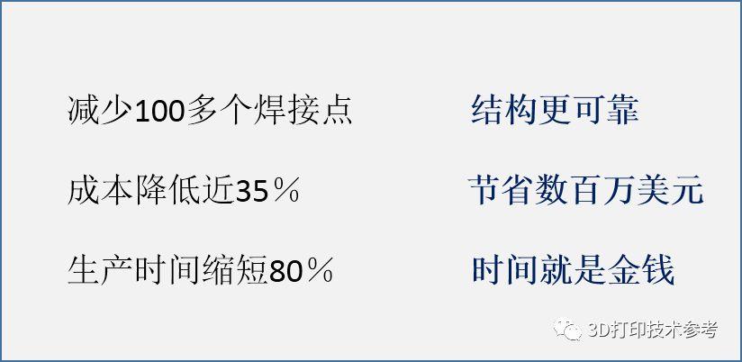 空间发射系统中3D打印技术的应用价值