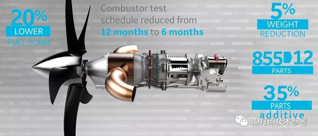 3D打印集成制造的最佳实例：从855个零件到12个零件的非凡效益
