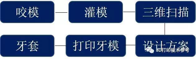 真相：隐形牙套并非3D打印，但与之相关的代表性事例不胜繁多