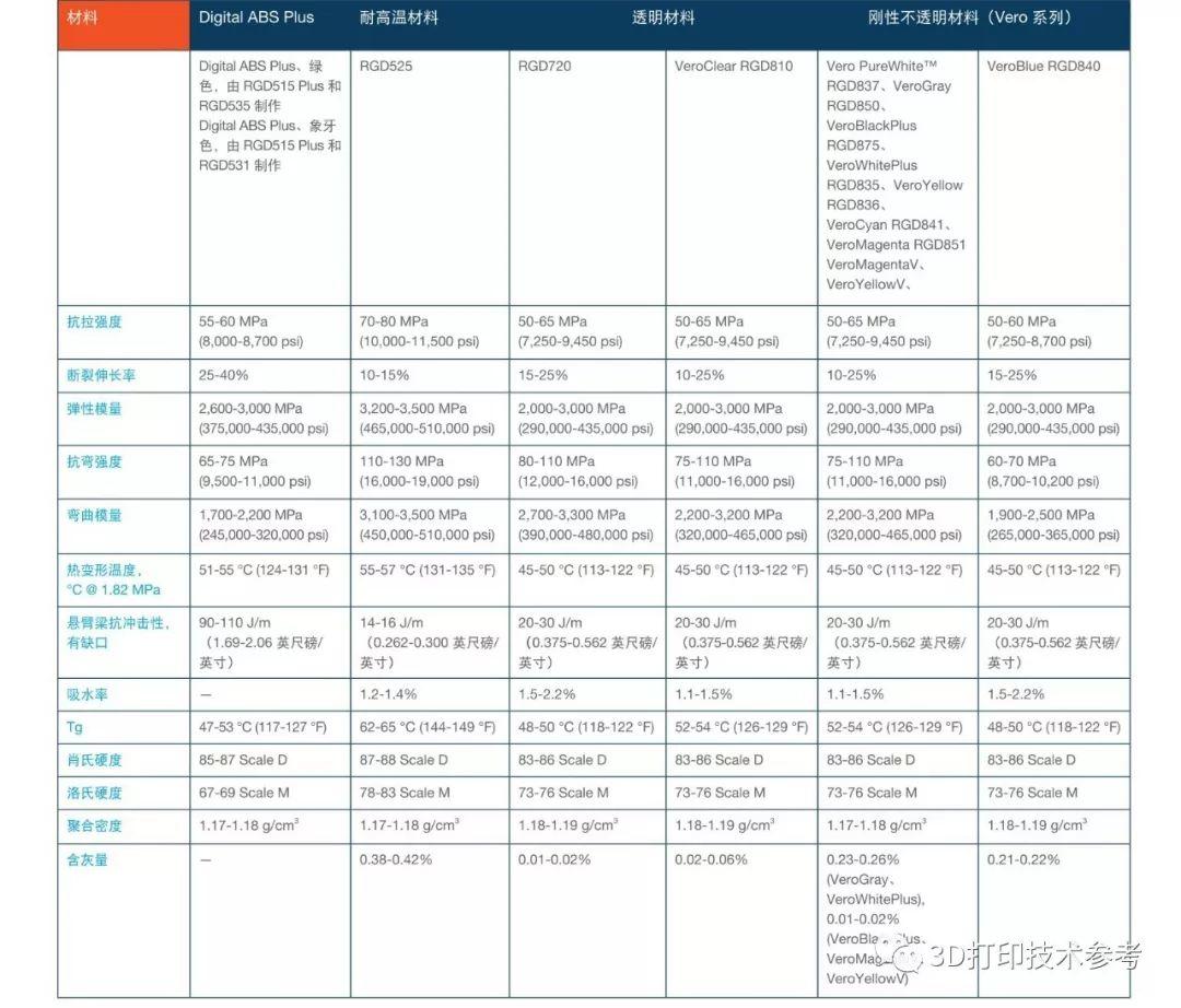 HP与Stratasys : 全彩3D打印 , 谁更具优势